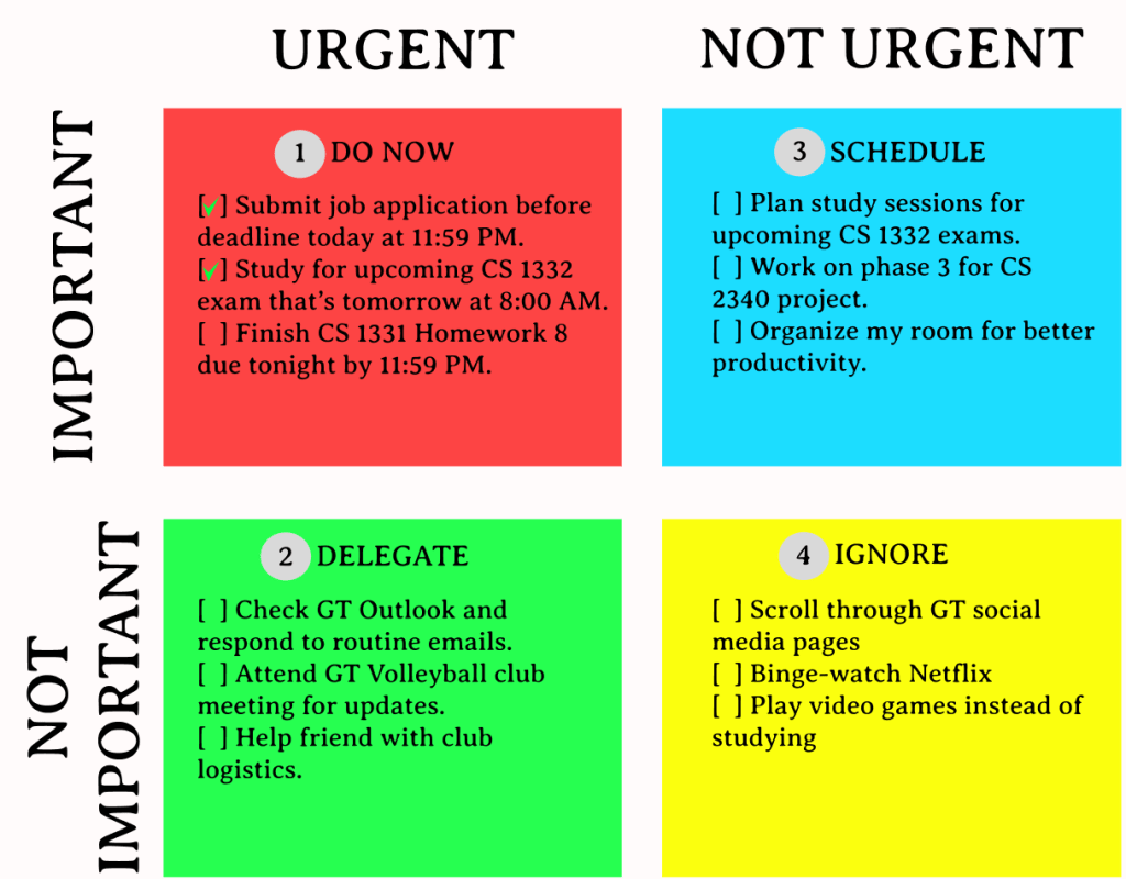 Digital Eisenhower Matrix categorizing tasks for a Georgia Tech student based on urgency and importance.