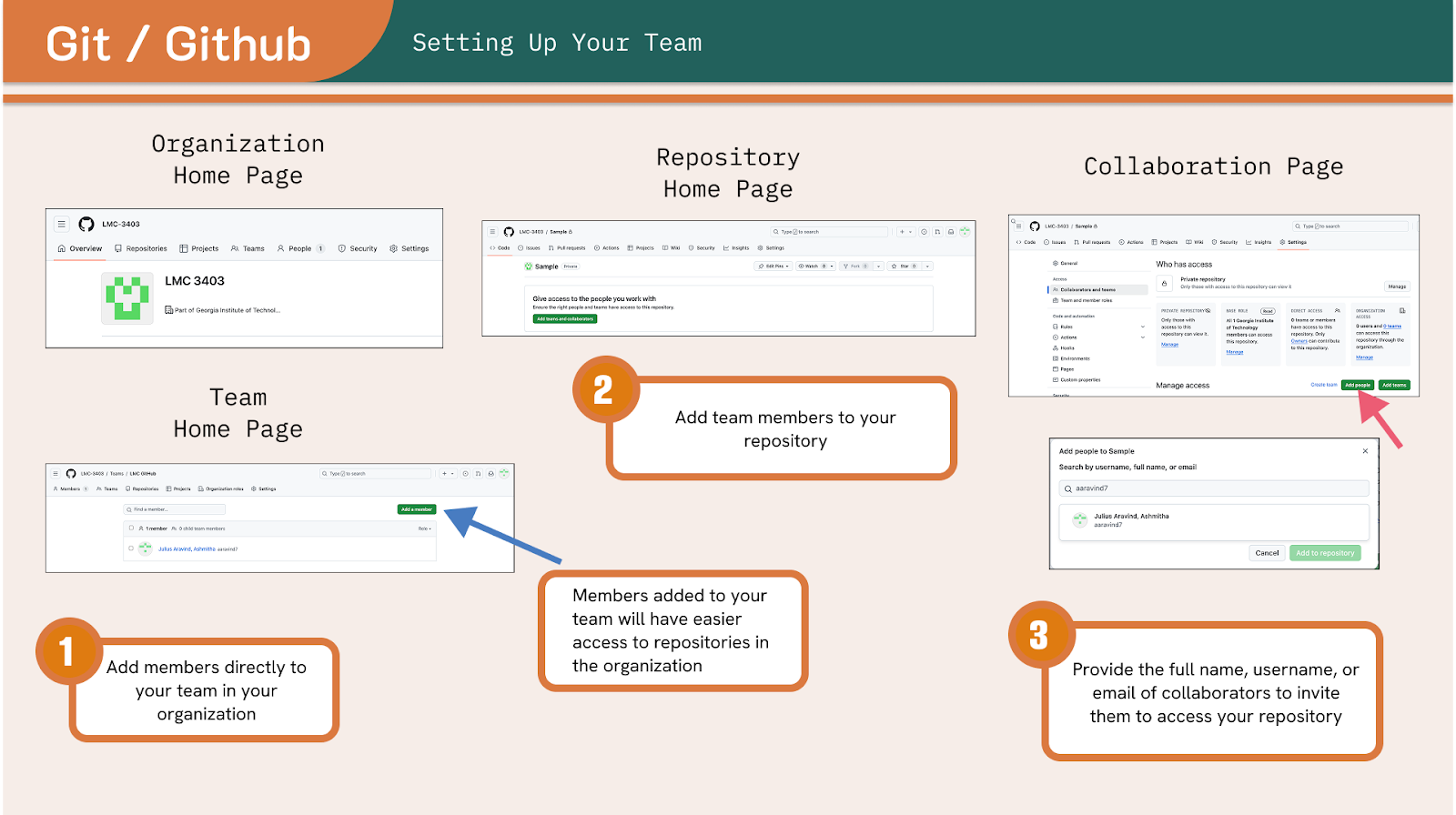 Displays a three-step walkthrough to add a contributor to your repository.