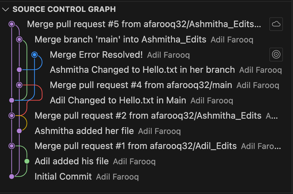 Displays the VSCode source control graph, along with a series of merge operations across two branches.