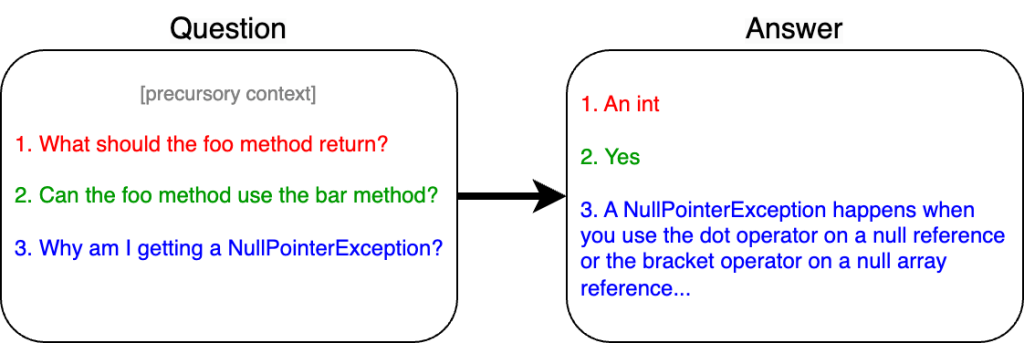 A diagram that depicts how 3 numbered questions may receive 3 numbered answers and the number for a question matches the number of its answer