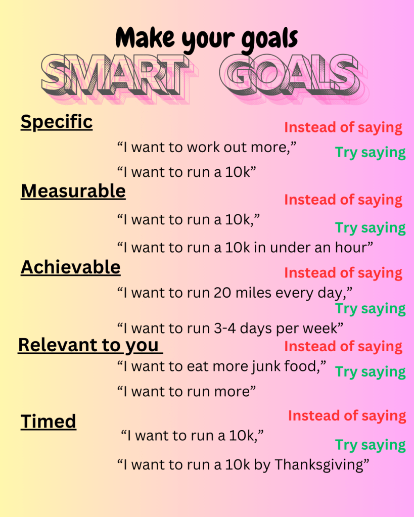Examples of goals turned into SMART (Specific, Measurable, Achievable, Relevant, Time-based) goals.