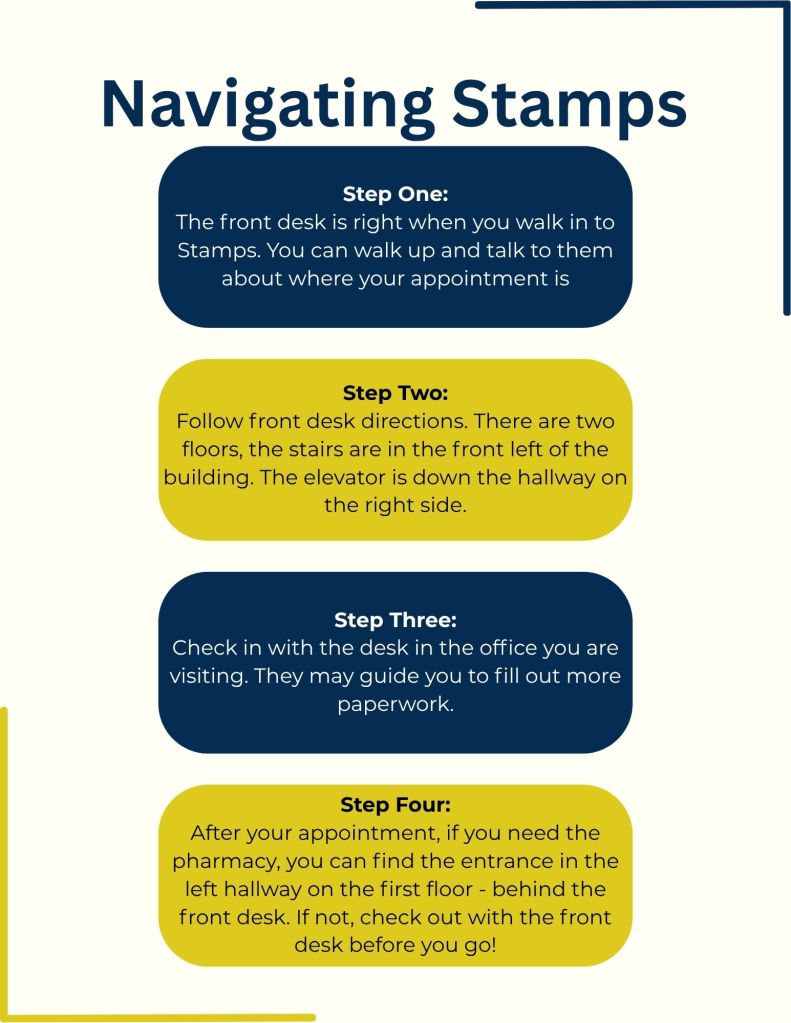 Four clear steps describing how to find your appointment begining with the front desk, finding your office, checking in, and where to go after your appointment.