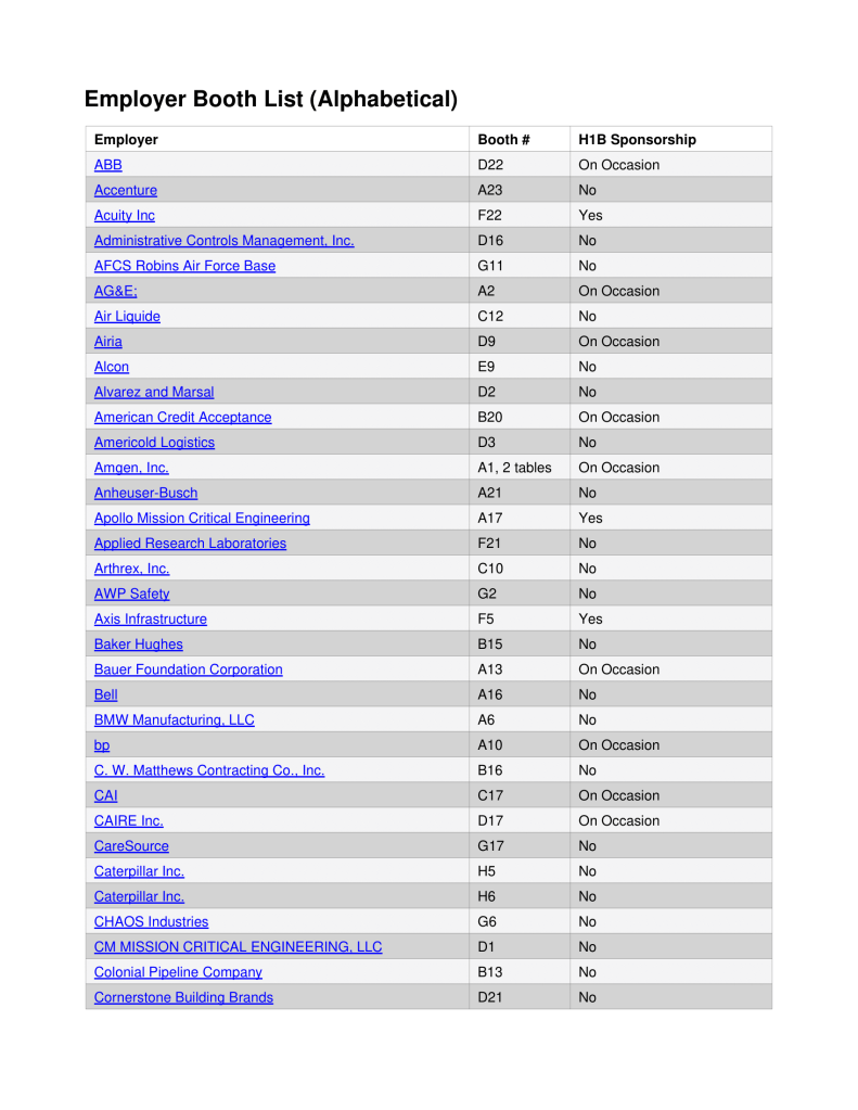 A employer both list sorted alphabetical. Employers are listed with their corresponding both number in the map and if they allow H1B Sponorship.