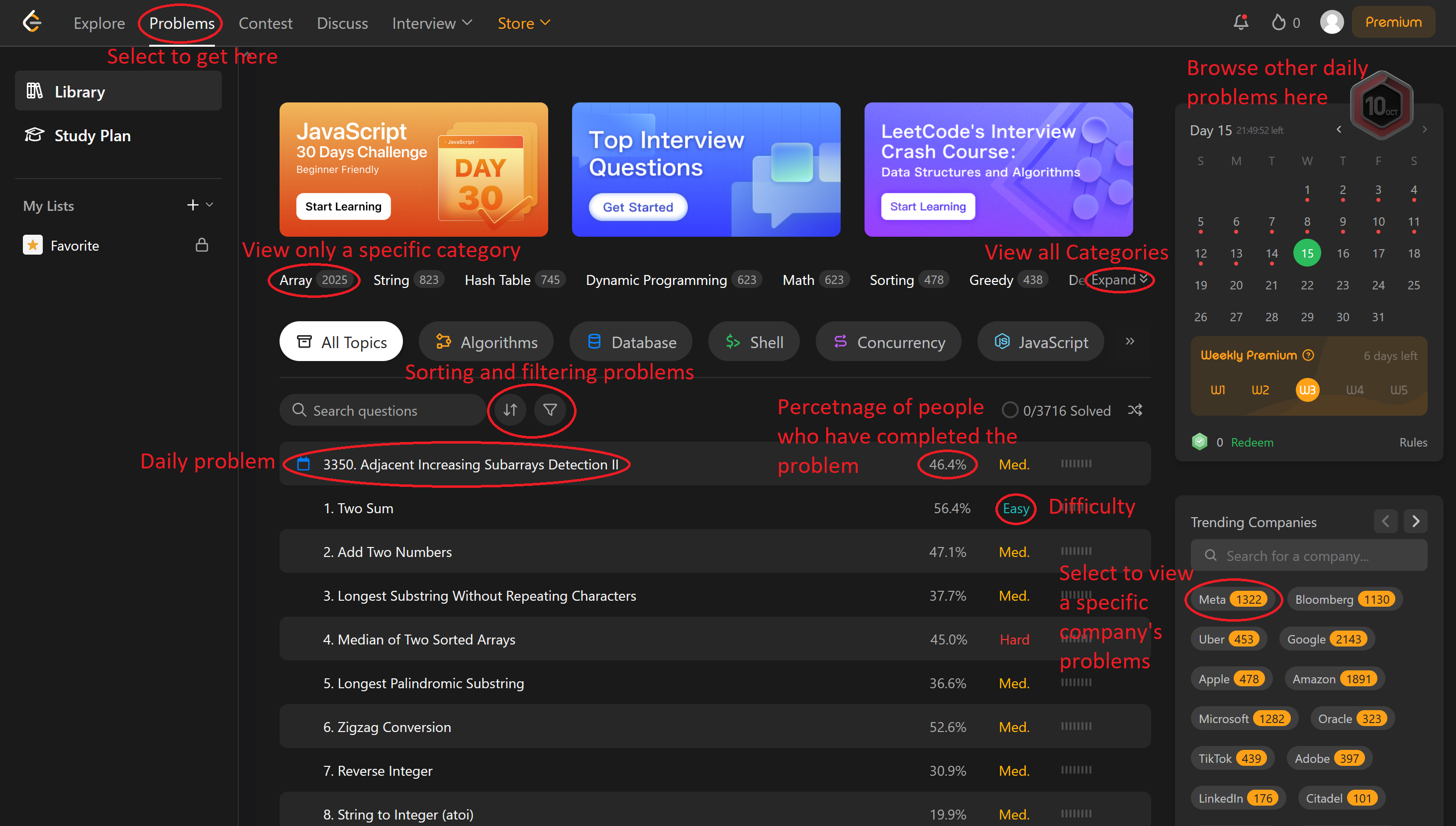 Info-graphic of the problems dash board. Each action is circled in red with red text explaining what it does.