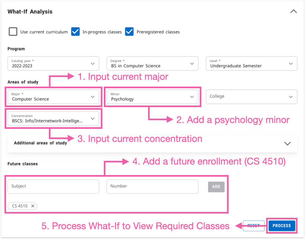 This screenshot of DegreeWorks What-If input form shows the checkbox enabled for both the in-progress classes and preregistered classes while disabled for the use current curriculum. The drop-downs under the program section are filled out with 2022-2023 for catalog year, BS in computer science for degree, and undergraduate semester for level. For the areas of study section, computer science has been inputted as the major, psychology has been added as a minor, the college dropdown is not filled out, and the concentration dropdown has been selected with the current concentration of BSCS: info/internetwork-intelligence. Under the future classes section, a future enrollment of CS 4510 has been added. Finally, the process button has been highlighted inside a pink box with a description noting to click the process button to see the what-if and view the required classes with the changes. The user inputted information has all been put inside pink boxes to draw attention to them. These user inputted information are major, minor, concentration, and a future enrollment.