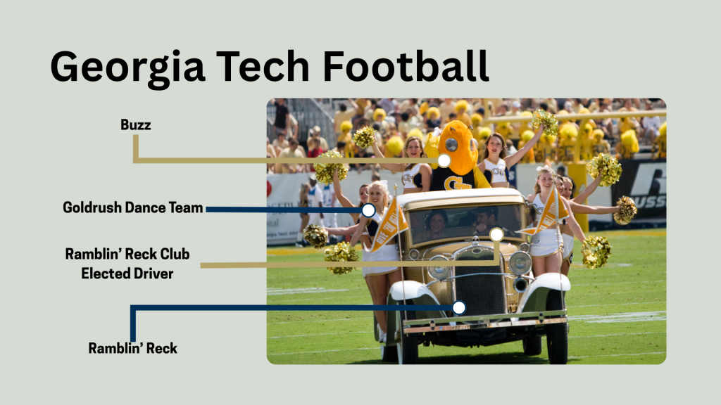 Georgia Tech Football game scene showing the Ramblin’ Reck — a vintage gold car — driven by a Ramblin’ Reck Club member and surrounded by Goldrush Dance Team members holding gold pom-poms. The Buzz mascot stands on the car, leading the crowd in spirit as fans in yellow fill the stadium stands.