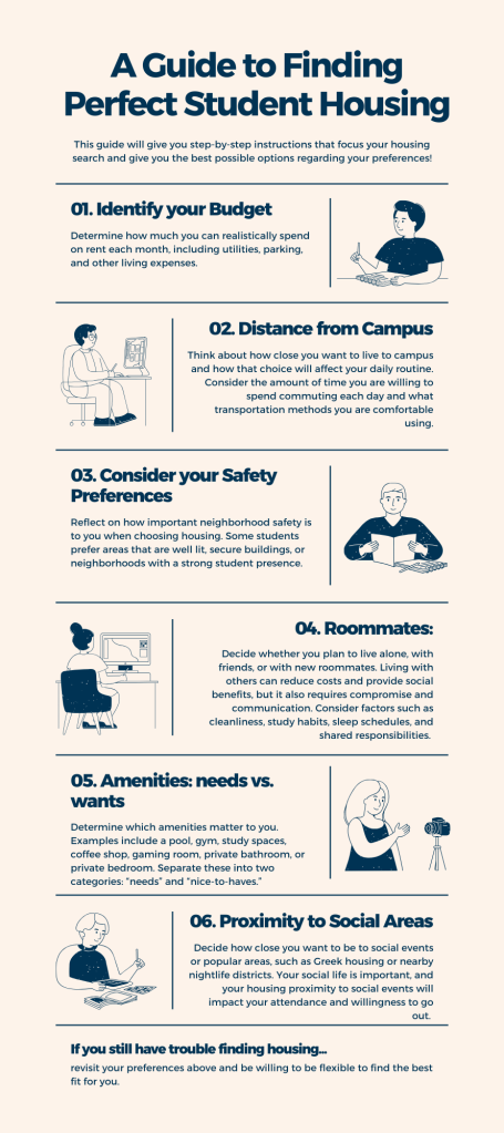 The infographic displays steps 1-7, which are discussed in greater detail at the [Steps to Finding the Best Housing] section of our guide. The steps provided on the infographic are a summary of what is discussed at the above section.