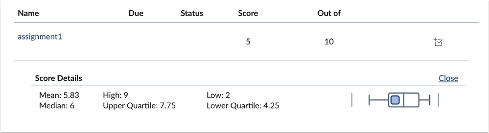 Screenshot of Canvas Page Showing Grade and Score Details