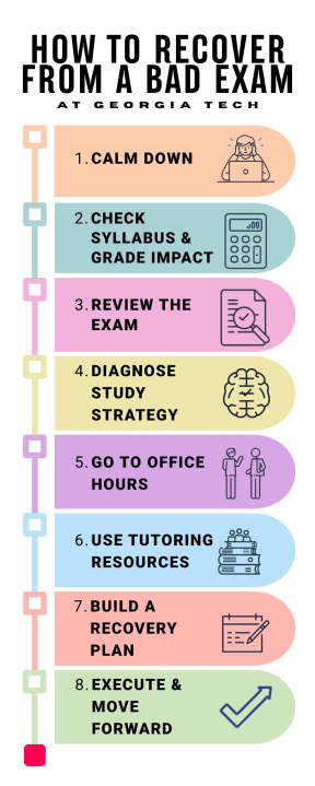 A infographic that shows the steps from the guidelines in a more visual format