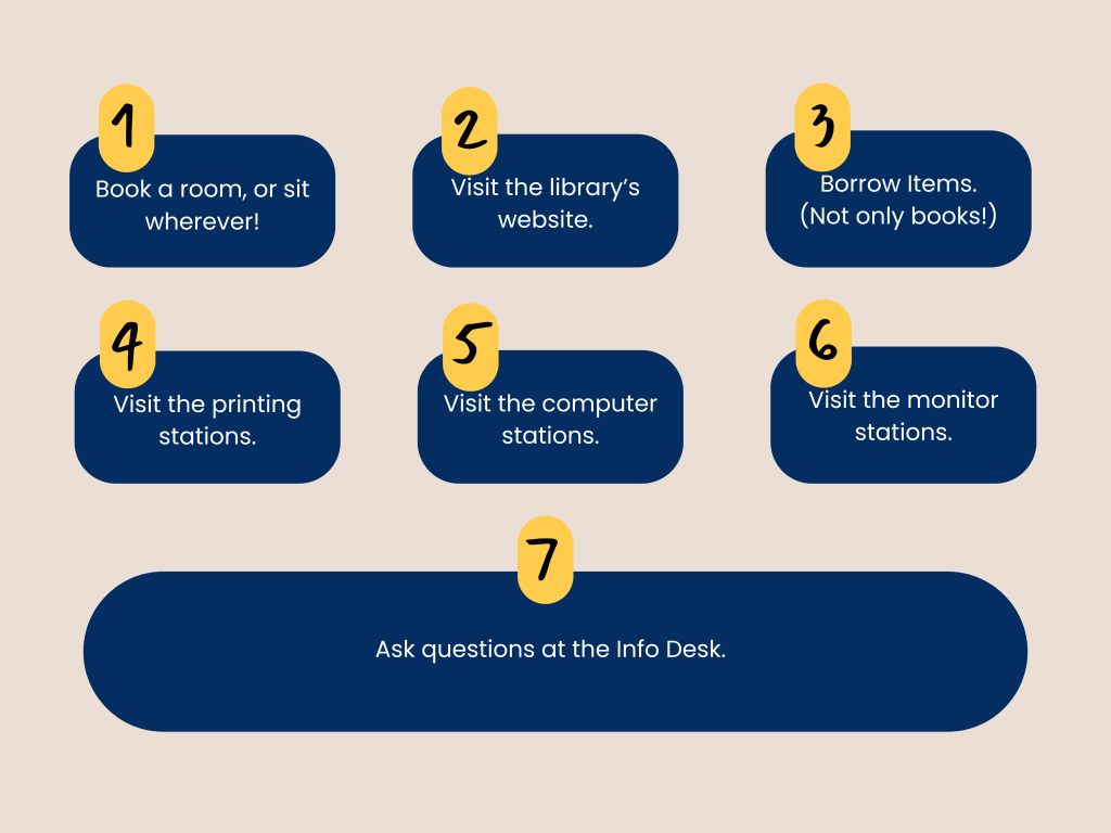 An infographic that summarizes the entire post. There are 7 steps in getting the most out of the Georgia Tech Library, which are: 
1) Booking a room, or sitting wherever!
2) Visiting the Library's website.
3) Borrowing items. (This includes things other than books.)
4) Visiting the printing stations.
5) Visiting the computer stations.
6) Visiting the monitor stations.
7) Asking questions at the Info Desk.