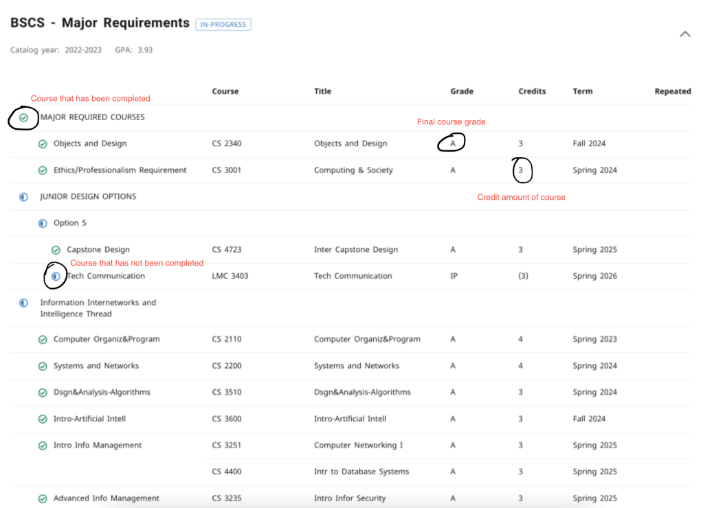 Degree audit is a super crucial tool for students, as it shows what classes are needed to graduate, along with other useful info like GPA, academic standing and so on.