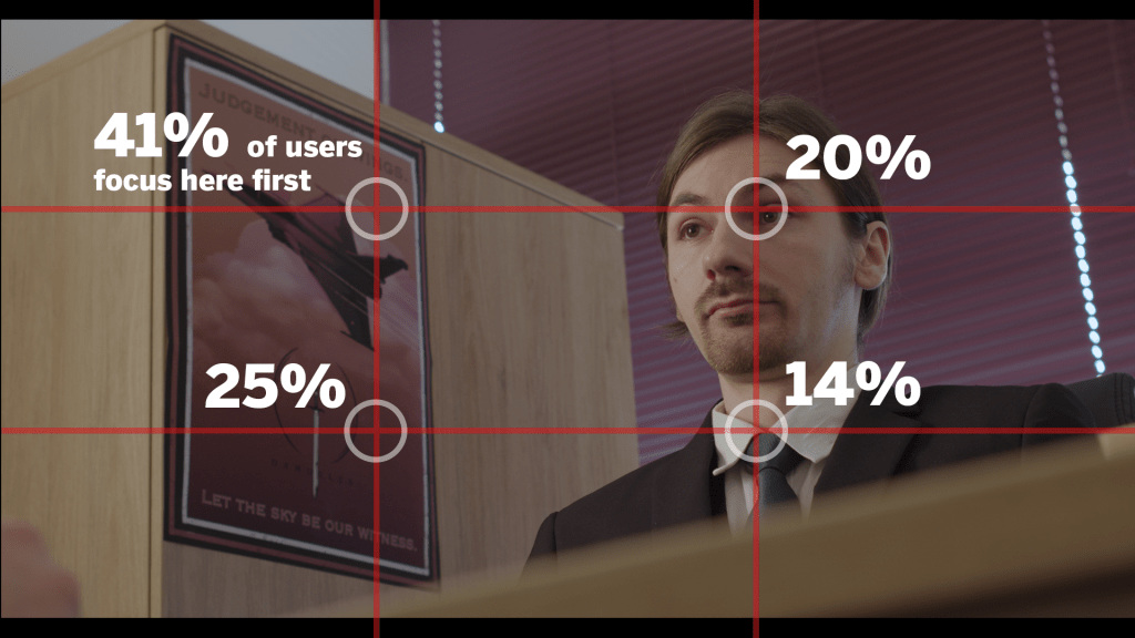 A visualization of users' attention on the intersection of grid lines, with most users focus on the top left intersection at the first glance.
