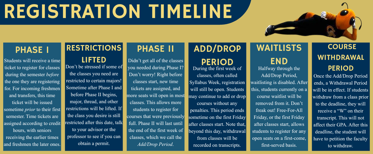 Timeline graphic displaying registration preparation, course selection, backup planning, and final enrollment steps.