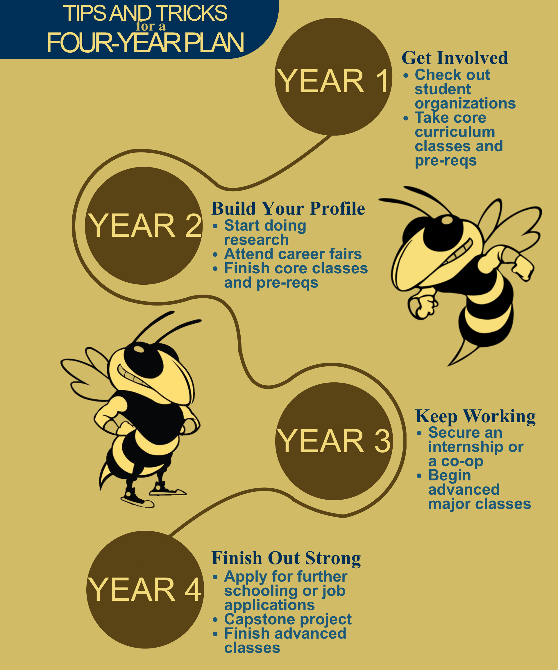 Flowchart illustrating academic planning across four years while considering a balanced social life.