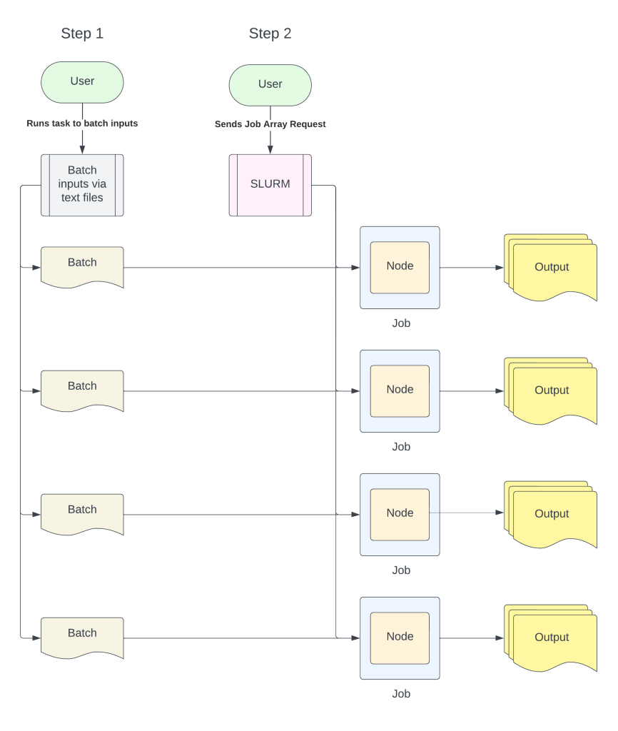 Job Array Visualization