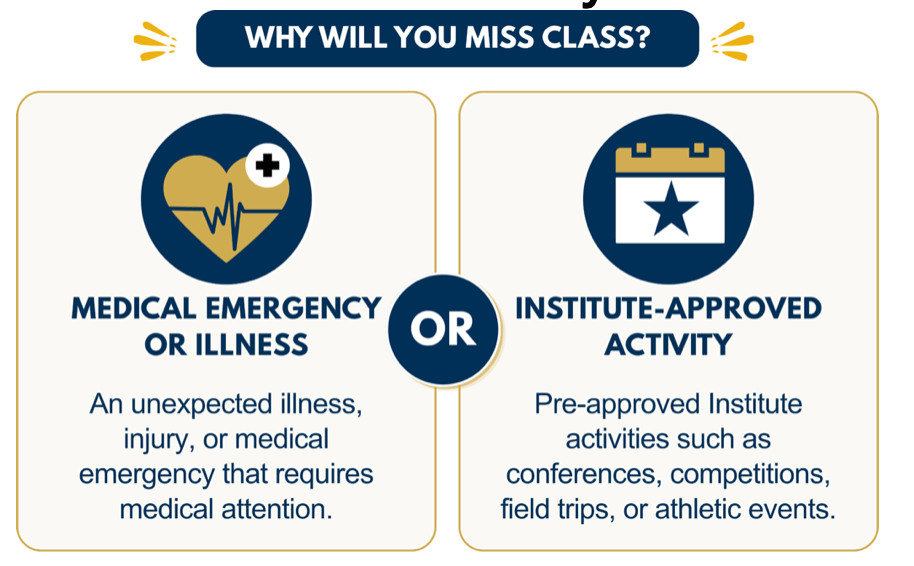 A comparison list of requirements for missing class because of a medical emergency or an institute-approved absence.