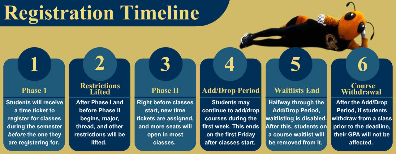 Timeline graphic displaying registration events.