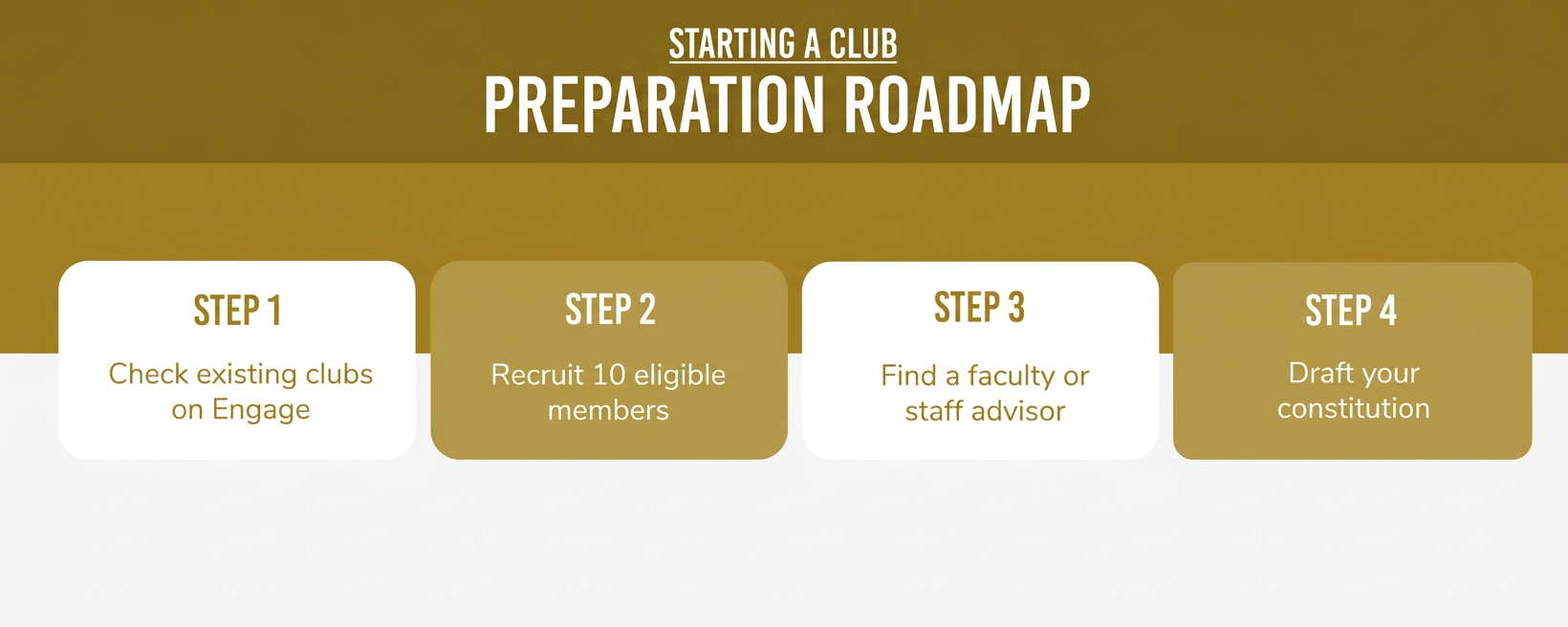 Preparation roadmap: check existing clubs on Engage, recruit 10 eligible members, find a faculty or staff advisor, and draft your constitution.