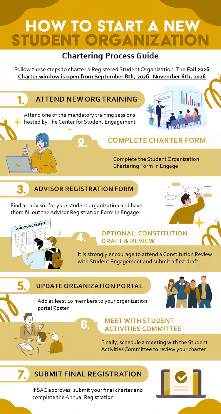 Seven-step chartering process: attend training, complete the charter form, have your advisor register, optionally submit a constitution draft for review, add 10 members to the Engage roster, meet with SAC, and submit final registration.