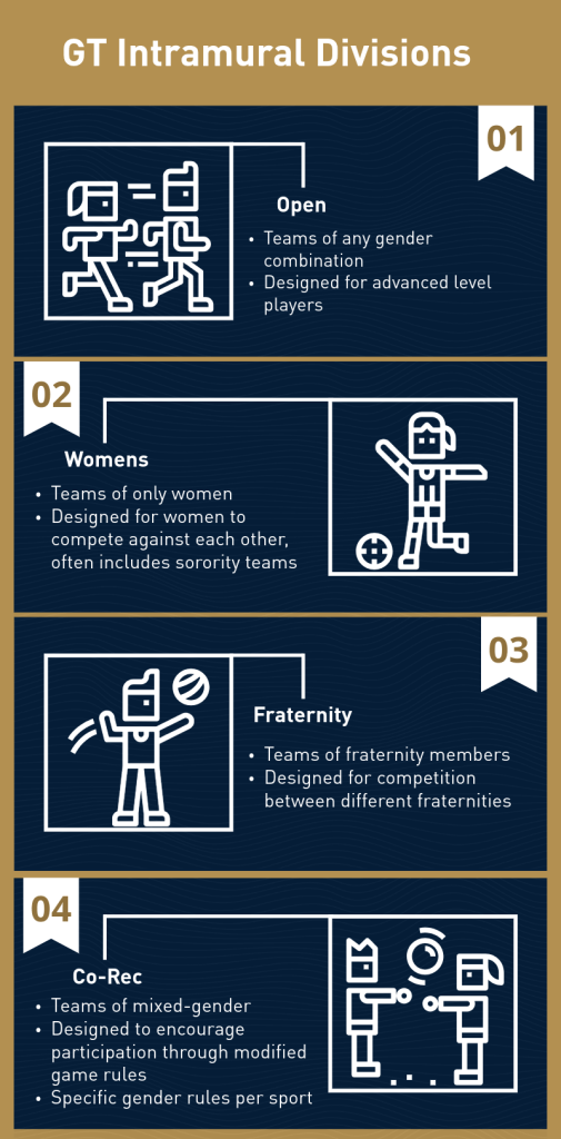 Infographic displaying the available divisions for GT Intramural sports.