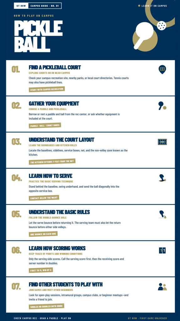 Pickleball infographic outlining seven steps for beginners, including finding a court, gathering equipment, understanding the court layout, learning to serve, following basic rules, learning how to serve and score, and finding other students to play with.