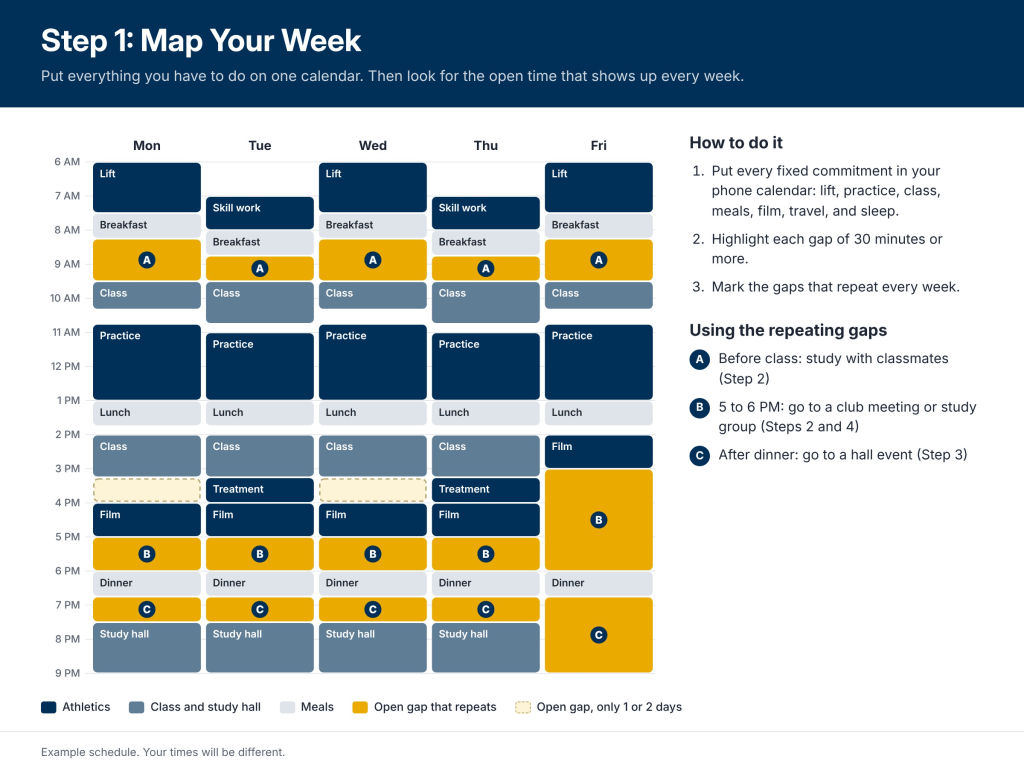 Weekly calendar infographic for a student athlete showing fixed commitments and recurring open gaps Monday through Friday.